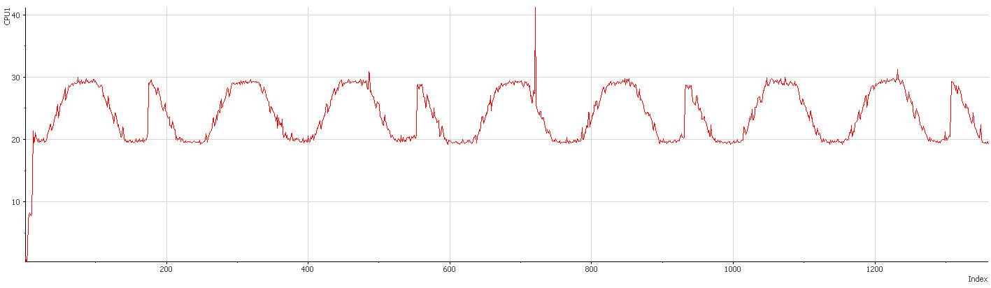 sinusoidal cpu.jpg